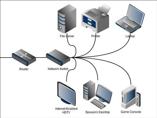 Hướng dẫn cấu hình máy tính trong mạng LAN